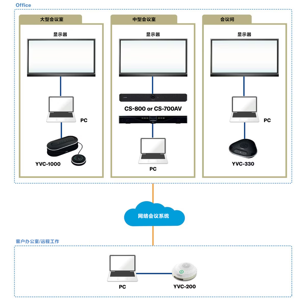 案例丨聚焦混合型会议——GA黄金甲解决不断变化的会议需求